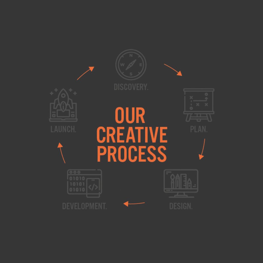 CREATIVE PROCESS